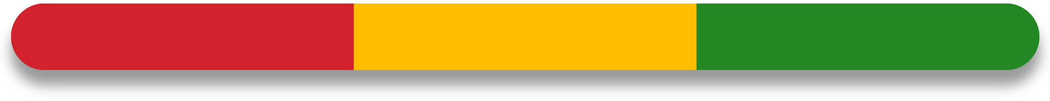 Urgency Gauge